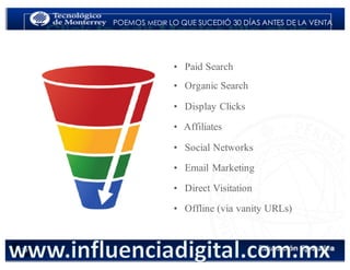 < Google Analyticswww.isdi.es
47
•  Paid Search
•  Organic Search
•  Display Clicks
•  Affiliates
•  Social Networks
•  Email Marketing
•  Direct Visitation
•  Offline (via vanity URLs)
POEMOS MEDIR LO QUE SUCEDIÓ 30 DÍAS ANTES DE LA VENTA
 