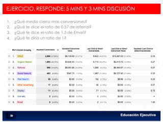 < Google Analyticswww.isdi.es
EJERCICIO,RESPONDE: 5 MINS Y 3 MINS DISCUSIÓN
53
1. 
2. 
3. 
4. 
¿Qué medio cierra mas conversiones?
¿Qué te dice el ratio de 0.57 de referral?
¿Qué te dice el ratio de 1.5 de Email?
¿Qué te diría un ratio de 1?
 