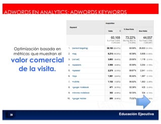 < Google Analytics 64
ADWORDS EN ANALYTICS: ADWORDS KEYWORDS
Optimización basada en
métricas que muestran el
valor comercial
de la visita.
www.isdi.es
 