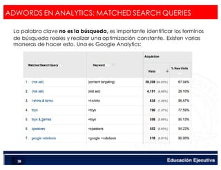 < Google Analyticswww.isdi.es
65
ADWORDS EN ANALYTICS: MATCHED SEARCH QUERIES
La palabra clave no es la búsqueda, es importante identificar los terminos
de búsqueda reales y realizar una optimización constante. Existen varias
maneras de hacer esto. Una es Google Analytics:
 