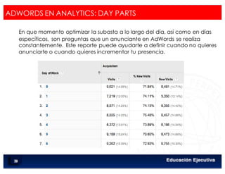 < Google Analyticswww.isdi.es
66
ADWORDS EN ANALYTICS: DAY PARTS
En que momento optimizar la subasta a lo largo del día, así como en días
específicos, son preguntas que un anunciante en AdWords se realiza
constantemente. Este reporte puede ayudarte a definir cuando no quieres
anunciarte o cuando quieres incrementar tu presencia.
 