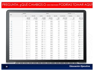 < Google Analyticswww.isdi.es
PREGUNTA: ¿QUÉ CAMBIOS O DECISIONES PODRÍAS TOMAR AQUÍ?
69
 