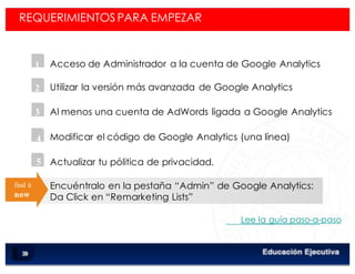 < Google Analyticswww.isdi.es
REQUERIMIENTOS PARA EMPEZAR
Acceso de Administrador a la cuenta de Google Analytics
Utilizar la versión más avanzada de Google Analytics
Al menos una cuenta de AdWords ligada a Google Analytics
Modificar el código de Google Analytics (una línea)
Actualizar tu pólitica de privacidad.
Encuéntralo en la pestaña “Admin” de Google Analytics:
Da Click en “Remarketing Lists”
Lee la guía paso-a-paso
find it
now
1
2
3
4
5
 