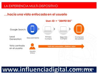 < Google Analyticswww.isdi.es
90
Lead
Generation:
Vista centrada
en el usuario:
Usuario
Único
Path del consumidor y lifetime value
Descubrimiento
Primera
Compra
Segunda
Compra
Compra(s)
De Lealtad
LA EXPERIENCIA MULTI-DISPOSITIVO
…hacía una vista enfocadaen el usuario
User-ID = “38490185”
Google Search:
 