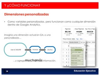 < Google Analyticswww.isdi.es
92
Y ¿CÓMO FUNCIONA?
Dimensionespersonalizadas
•  Como variables personalizadas, pero funcionan como cualquier dimensión
dentro de Google Analytics.
Imagina una dimensión actual en GA, o una
personalizada…
…y agregamuchamás información.
Hombre 23 añosUser-id-3456789
 