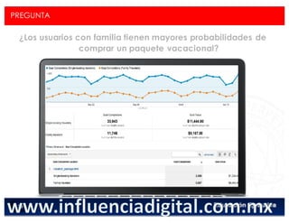 < Google Analyticswww.isdi.es
93
PREGUNTA
¿Los usuarios con familia tienen mayores probabilidades de
comprar un paquete vacacional?
 