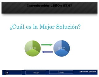Introducción- ¿SEO o SEM?
¿Cuál es la Mejor Solución?
 