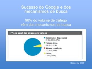 Sucesso do Google e dos
 mecanismos de busca

  90% do volume de tráfego
vêm dos mecanismos de busca




                          Dados de 2009
 