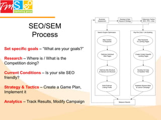 Tennis, Formula One Auto Racing, etc.