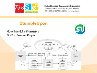 Online Business Development & Marketing316 1/2 South Main St. Suite 204 . Royal Oak, MI 48307PH 248.586.9210 | FX 248.582.9212 | www.tmprod.comQuick Survey• Facebook?• Flickr?• Linked In?• StumbleUpon?• Digg?• Reddit?• Have you ever searched for something on Wikipedia?• Yahoo?• Google?• Do you read blogs?• Do you use a RSS reader like Google or Bloglines?• Have you submitted content to a social network?• Do you or a client of yours do social media marketing?