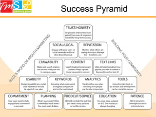 Online Business Development & Marketing316 1/2 South Main St. Suite 204 . Royal Oak, MI 48307PH 248.586.9210 | FX 248.582.9212 | www.tmprod.comTwitter Advanced Search http://search.twitter.com/advanced