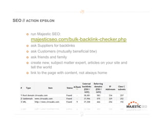 SEO // ACTION EPSILON


          run Majestic SEO:
           majesticseo.com/bulk-backlink-checker.php
          ask Suppliers for backlinks
          ask Customers (mutually beneficial btw)
          ask friends and family
          create new, subject matter expert, articles on your site and
           tell the world
          link to the page with content, not always home
 