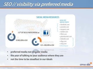 SEO // visibility via preferred media




  • preferred media not singular media
  • the year of talking to your audience ...
