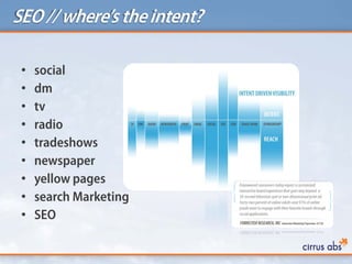 SEO // where’s the intent?

 •   social
 •   dm
 •   tv
 •   radio
 •   tradeshows
 •   newspaper
 •   yellow pages
 •   s...