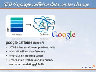 SEO // googlecaffeinedata center change
google caffeine (June 8th)
• 50% fresher results over previous index
• over 100 million gig of storage
• emphasis on indexing speed
• emphasis on freshness and frequency
• continuous updating globally
 
