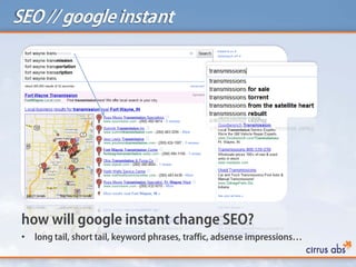 SEO // googleinstant
how will google instant change SEO?
• long tail, short tail, keyword phrases, traffic, adsense impressions…
 
