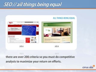 SEO // all things beingequal
there are over 200 criteria so you must do competitive
analysis to maximize your return on efforts.
 
