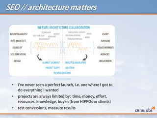 SEO // architecturematters
• i’ve never seen a perfect launch, i.e. one where I got to
do everything I wanted
• projects are always limited by: time, money, effort,
resources, knowledge, buy in (from HIPPOs or clients)
• test conversions, measure results
 