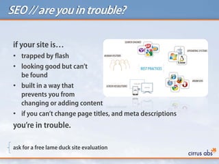 SEO // areyouintrouble?
if your site is…
• trapped by flash
• looking good but can’t
be found
• built in a way that
prevents you from
changing or adding content
• if you can’t change page titles, and meta descriptions
you’re in trouble.
ask for a free lame duck site evaluation
 