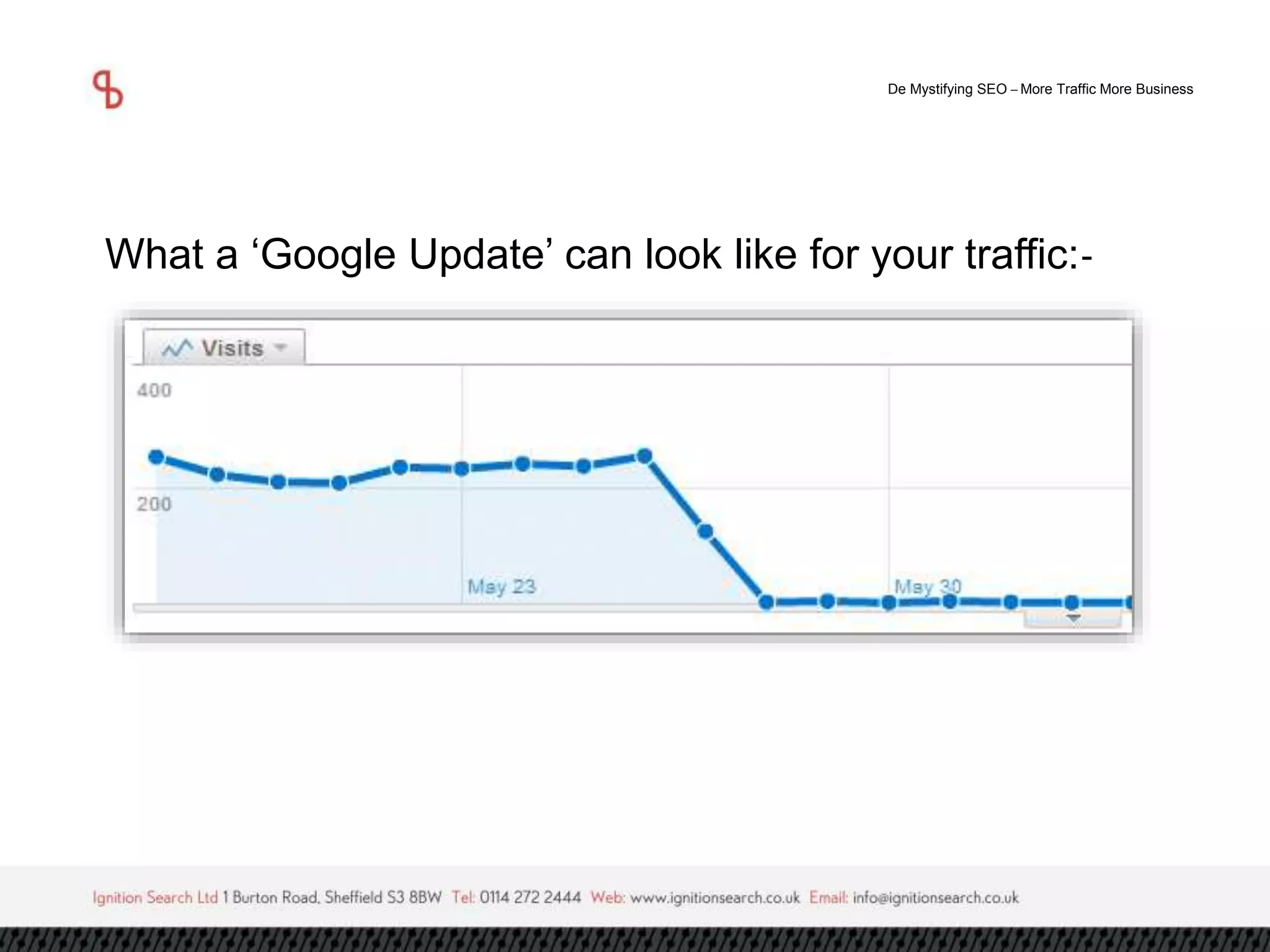 De Mystifying SEO –More Traffic More Business 
What a ‘Google Update’ can look like for your traffic:- 
 