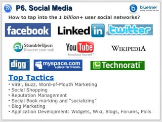 P6. Social Media
How to tap into the 1 billion+ user social networks?




Top Tactics
•   Viral, Buzz, Word-of-Mouth Marketing
•   Social Shopping
•   Reputation Management
•   Social Book marking and “socializing”
•   Blog Marketing
•   Application Development: Widgets, Wiki, Blogs, Forums, Polls
 