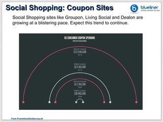 Social Shopping: Coupon Sites
  Social Shopping sites like Groupon, Living Social and Dealon are
  growing at a blistering pace. Expect this trend to continue.




 From PromotionalCodes.org.uk
 