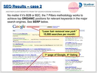 SEO Results – case 2
 ANOTHER CLIENT BENEFITS FROM TOP SEARCH ENGINE RANKINGS

  No matter if it’s B2B or B2C, the 7 Pillars methodology works to
  achieve top ORGANIC positions for relevant keywords in the major
  search engines. See SERP below.


                                    “Laser hair removal new york”
                                      15,000 searches per month!




                                        1st page of Google, 4th listing
 
