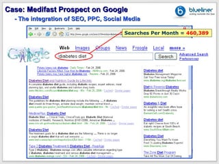 Case: Medifast Prospect on Google
  - The integration of SEO, PPC, Social Media

                                       Searches Per Month = 460,389
 