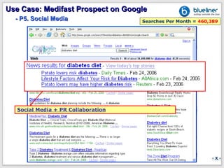 Use Case: Medifast Prospect on Google
  - P5. Social Media                 Searches Per Month = 460,389




   Social Media + PR Collaboration




                                                              -X-
 