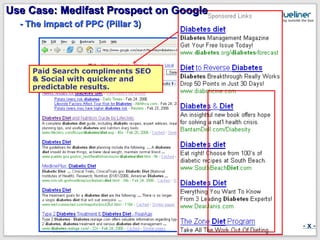 Use Case: Medifast Prospect on Google
  - The impact of PPC (Pillar 3)



    Paid Search compliments SEO
    & Social with quicker and
    predictable results.




                                        -X-
 