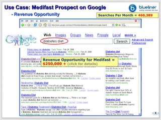 Use Case: Medifast Prospect on Google
  - Revenue Opportunity                  Searches Per Month = 460,389




               Revenue Opportunity for Medifast =
               $250,000 + (click for details)




                                                                    -X-
 