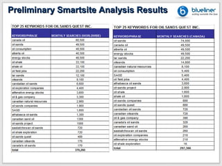 Preliminary Smartsite Analysis Results
 