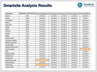 Smartsite Analysis Results
 