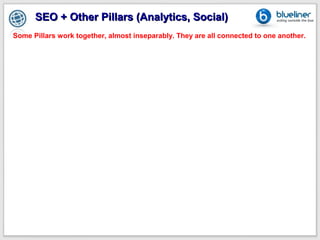 SEO + Other Pillars (Analytics, Social)
Some Pillars work together, almost inseparably. They are all connected to one another.
 
