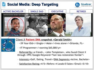 Social Media: Deep Targeting
ACTIVE BACHELOR      SINGLE DAD          EXECUTIVE              RETIRED




         Client X Patient DNA snapshot <Gerald Smith>
          • <39 Year-Old>/<Single>/<Male>/<lives alone>/<Orlando, FL>
          • <IT Programmer>/<earning $65,000/yr>
          • Referred By:<a friend>, <John Templeton>, who found Client X
          through <PPC/Google/Keyword=“hair loss restoration florida”>
          • Interests:<Golf, Dating, Travel>/DNA Segments:<Active, Bachelor>
          • Satisfaction Rating:<4/5>/Refers:<4 Leads/0 Sales>/Email:<5/10>
 