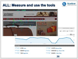 ALL: Measure and use the tools




                                 36
 
