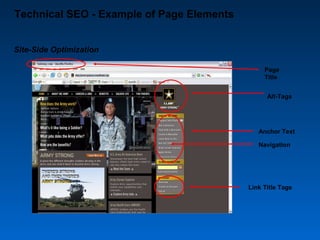 Technical SEO - Example of Page Elements


Site-Side Optimization

                                                Page
                                                Title


                                                 Alt-Tags




                                              Anchor Text

                                              Navigation




                                           Link Title Tags
 