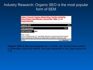 Industry Research: Organic SEO is the most popular
                   form of SEM




  Organic SEO is the most popular form of SEM, with almost three-quarters
  of advertisers using this method, with paid placement a very close second at
  71%
 