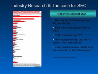 Industry Research & The case for SEO
                        Reasons to conduct SEO

                    • The majority of clicks are going to
                    Organic listings.
                    • SEO is the most popular form of
                    SEM.
                    • SEO provides a high ROI.
                    • Many people don’t go past the 1st
                    page in the Search results.
                    • Users trust the Natural results to be
                    more relevant to their Search query.

                   *Sources: Iprospect Research, eMarketer
 