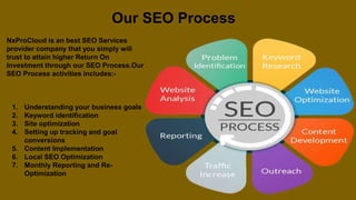 NxProCloud is an best SEO Services
provider company that you simply will
trust to attain higher Return On
Investment through our SEO Process.Our
SEO Process activities includes:-
1. Understanding your business goals
2. Keyword identification
3. Site optimization
4. Setting up tracking and goal
conversions
5. Content Implementation
6. Local SEO Optimization
7. Monthly Reporting and Re-
Optimization
Our SEO Process
 