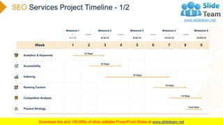 SEO Services Proposal PowerPoint Presentation Slides