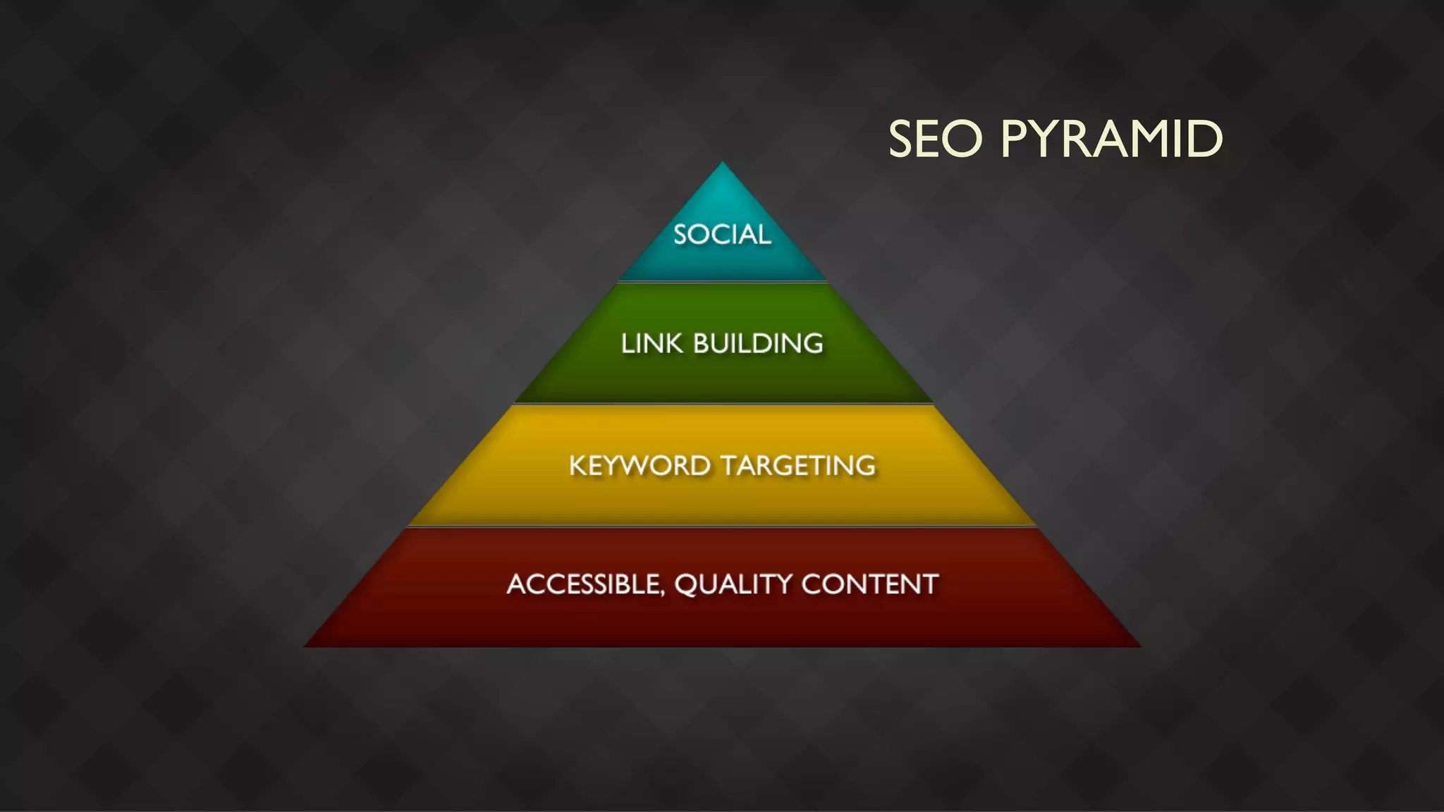 SEO PYRAMID
 
