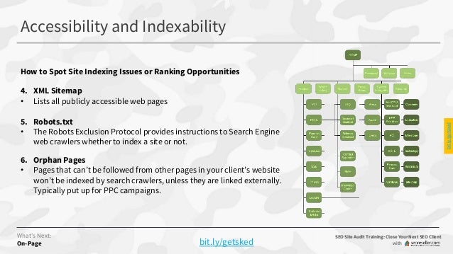 seo site audit training close your next seo client
