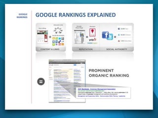 GOOGLE
RANKINGS GOOGLE RANKINGS EXPLAINED
 