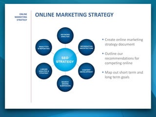  Create online marketing
strategy document
 Outline our
recommendations for
competing online
 Map out short term and
long term goals
ONLINE
MARKETING
STRATEGY
ONLINE MARKETING STRATEGY
 