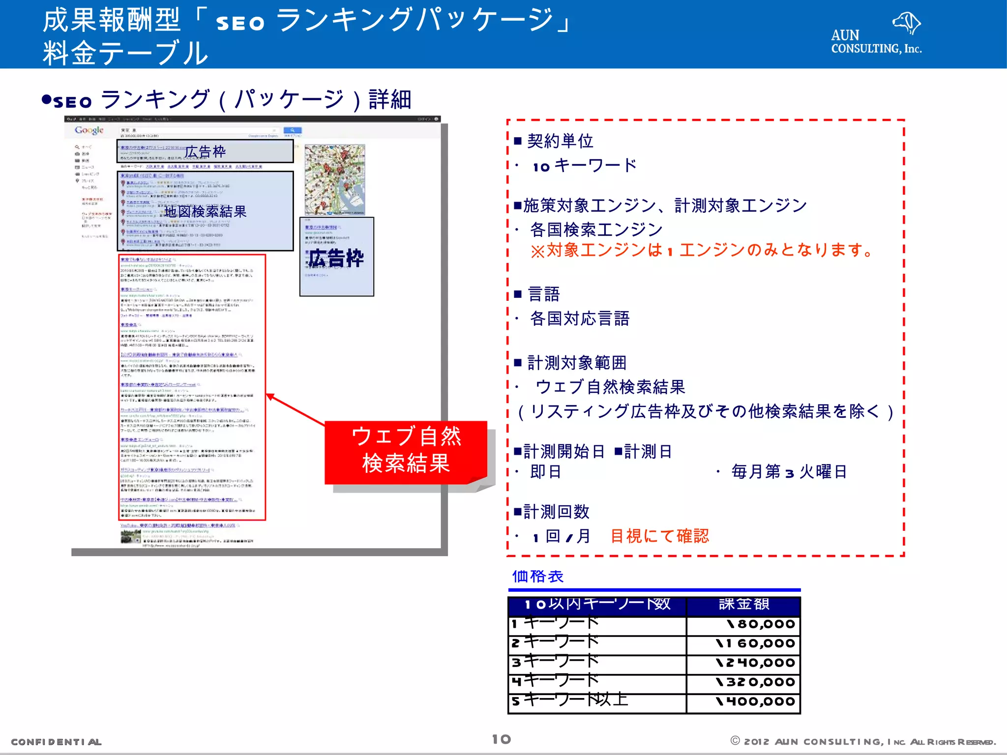 成果報酬型「 SEO ランキングパッケージ」　
     料金テーブル
     ●SEO ランキング（パッケージ）詳細
                                         ■ 契約単位
                    広告枠
                                         ・ 1 0 キーワード

                   地図検索結果                ■施策対象エンジン、計測対象エンジン
                                         ・各国検索エンジン
                                         　※対象エンジンは 1 エンジンのみとなります。

                                         ■ 言語
                                         ・各国対応言語

                                         ■ 計測対象範囲
                                         ・ ウェブ自然検索結果
                                         （リスティング広告枠及びその他検索結果を除く）
                            ウェブ自然
                                         ■計測開始日 ■計測日
                            検索結果         ・即日                ・毎月第 3 火曜日

                                         ■計測回数
                                         ・ 1 回 / 月　目視にて確認

                                         価格表
                                           1 0以内キーワード数      課金額
                                         1 キーワード               80,000
                                         2 キーワード             1 60,000
                                         3キーワード              2 40,000
                                         4キーワード              32 0,000
                                         5 キーワード 以上          400,000

CONFI D ENT I AL                    10                       © 201 2 AUN CON SULT I NG, I nc. All Rights Reserved.
 