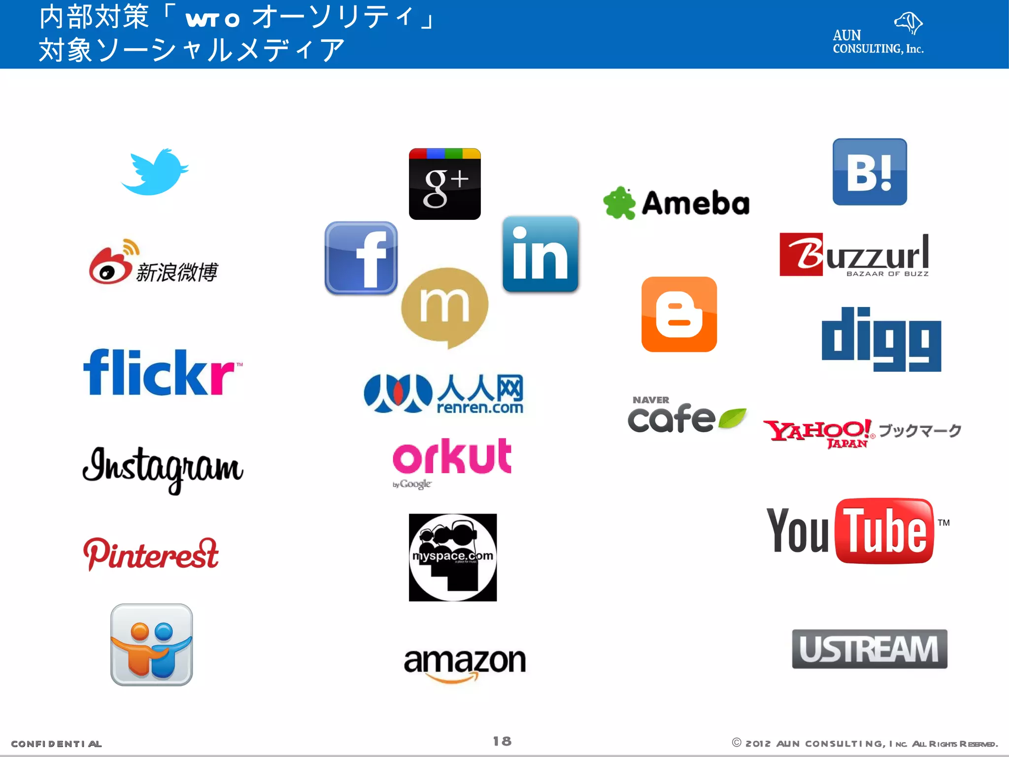 内部対策「 WT O オーソリティ」
    対象ソーシャルメディア




CONFI D ENT I AL         18   © 201 2 AUN CON SULT I NG, I nc. All Rights Reserved.
 