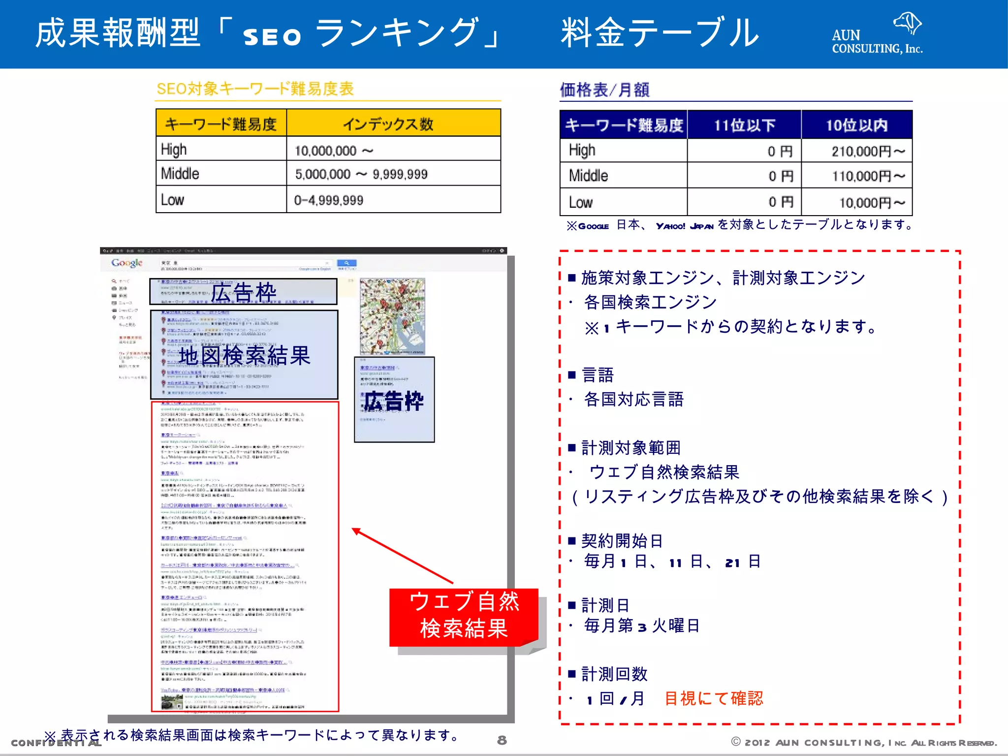 成果報酬型「 SEO ランキング」 　料金テーブル




                                           ※Google 日本、 Yahoo! J n を対象としたテーブルとなります。
                                                               apa



                                           ■ 施策対象エンジン、計測対象エンジン
               広告枠                         ・各国検索エンジン
                                           　※ 1 キーワードからの契約となります。
             地図検索結果
                                           ■ 言語
                                           ・各国対応言語

                                           ■ 計測対象範囲
                                           ・ ウェブ自然検索結果
                                           （リスティング広告枠及びその他検索結果を除く）

                                           ■ 契約開始日
                                           ・毎月 1 日、 1 1 日、 21 日

                               ウェブ自然       ■ 計測日
                                検索結果       ・毎月第 3 火曜日

                                           ■ 計測回数
                                           ・ 1 回 / 月　目視にて確認

CONFI※ENT I AL
     D 表示される検索結果画面は検索キーワードによって異なります。   8                     © 201 2 AUN CON SULT I NG, I nc. All Rights Reserved.
 