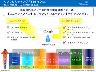 リンクビルディング「 SEO マクロ」 　　
     現在の外部リンクの評価基準
               現在の外部リンクの評価で重要なポイントは、
          【ユニークドメイン】と【リンクバリエーション】のバランスです。

                   ユニークドメイン                                   リンクバリエーション


                   ユニークドメイン                                         アンカーテキストのバリエ
                                                                    ーション
                   ユニーク IP                                          リンクの設置ペースのコント
                                                                    ロール
                   1 ドメインからのリンク数                                    トップページへのリンク
                   の制限
                                                                    下層ページへのリンク
                                            貴社の SEO 効果

      ラ
      ン
      キ                『ユニークドメイン』                        『リンクバリエーション』
      ン
      グ                                1 ドメインからの                           T OP ページ                   下層ページ
      と             Unique    Unique    リンク数の制限     テキストの    Link の設置      へのリンク                      へのリンク
      の             D omain    IP                  バリエーション     ペース
      関
      連
      度                 SEO マクロは、全てのリンク評価基準を組み合わせで網羅する設計
CONFI D ENT I AL                                   12                   © 201 2 AUN CON SULT I NG, I nc. All Rights Reserved.
 