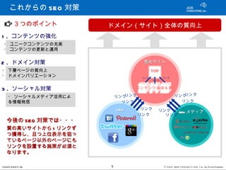 これからの SEO 対策

        ３つのポイント       ドメイン（サイト）全体の質向上
1 、コンテンツの強化
 ・ ユニークコンテンツの充実
 ・ コンテンツの更新と運用


2 、ドメイン対策                         貴社サイト
・ 下層ページの質向上                             TOP
・ ドメインバリエーション                     リンク         リンク
                                        リンク



3 、ソーシャル対策                      コンテンツ追加＆更
                                    新
                             リンク          リンクリンク
    ・ ソーシャルメディア活用によ       リンク
    る情報発信                   リンク             リンク

                          SN S   リンク      リンク   Web メディア
                                 リンク        リンク
   今後の SEO 対策では・・・
   質の高いサイトから 1 リンクず
   つ獲得し、且つ上位表示を狙っ
   ているページ以外のページにも
   リンクを設置する施策が必須と
   なります。

CONFI D ENT I AL      5                       © 201 2 AUN CON SULT I NG, I nc. All Rights Reserved.
 